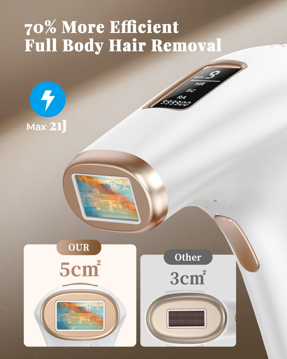 IPL Devices Hair Removal Laser Pro 21J Painless Permanent Epilator with HR/SC/RA 9 Energy Levels 999999+ Light Body Hair Trimmer